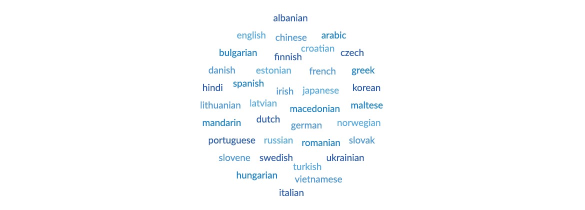 Languages